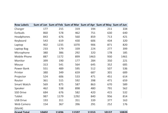 create pivot tables and charts in excel